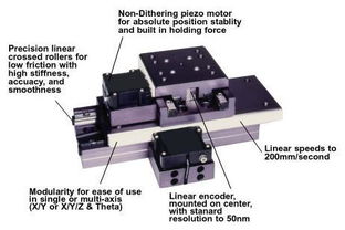 貝賽德納米定位平臺圖片,貝賽德納米定位平臺高清圖片 北京元茂興控制設備技術(shù)有限責任公司上海分公司,