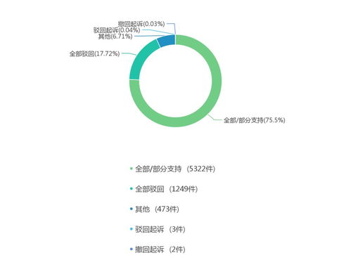 2016-2018年酒店管理合同糾紛大數據報告與行業觀察
